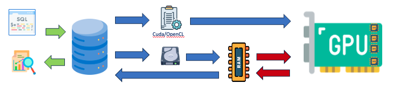 Les BDD boostées aux GPU